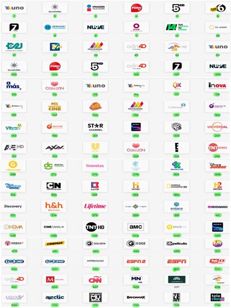 Canales de Totalplay I Paquetes de TV I Guía completa 2024